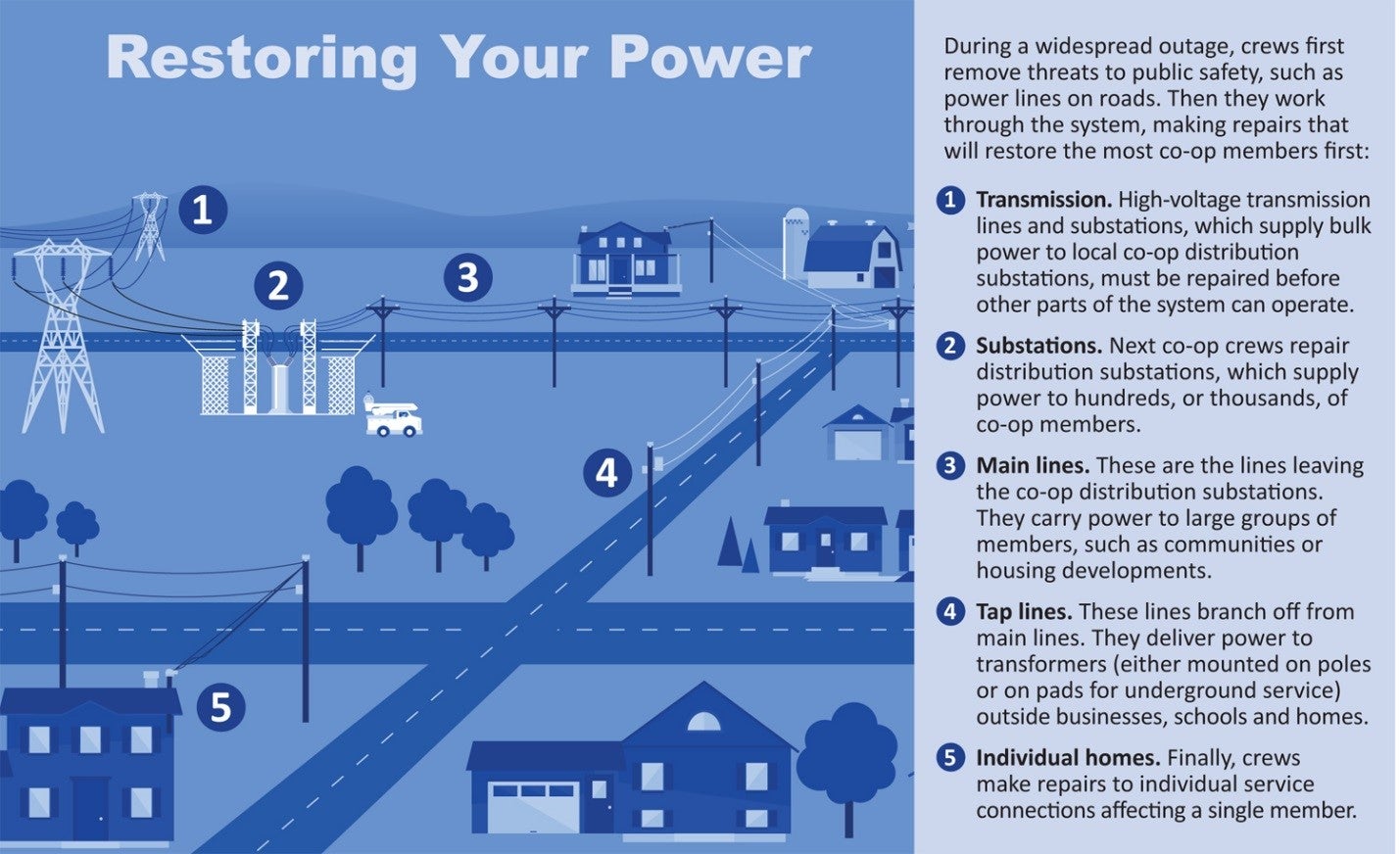 Restoring Your Power Steps