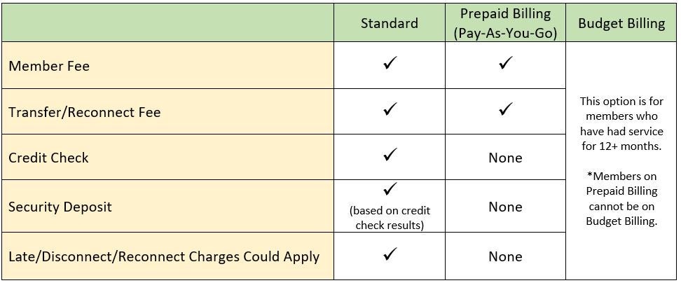 Billing Options Table