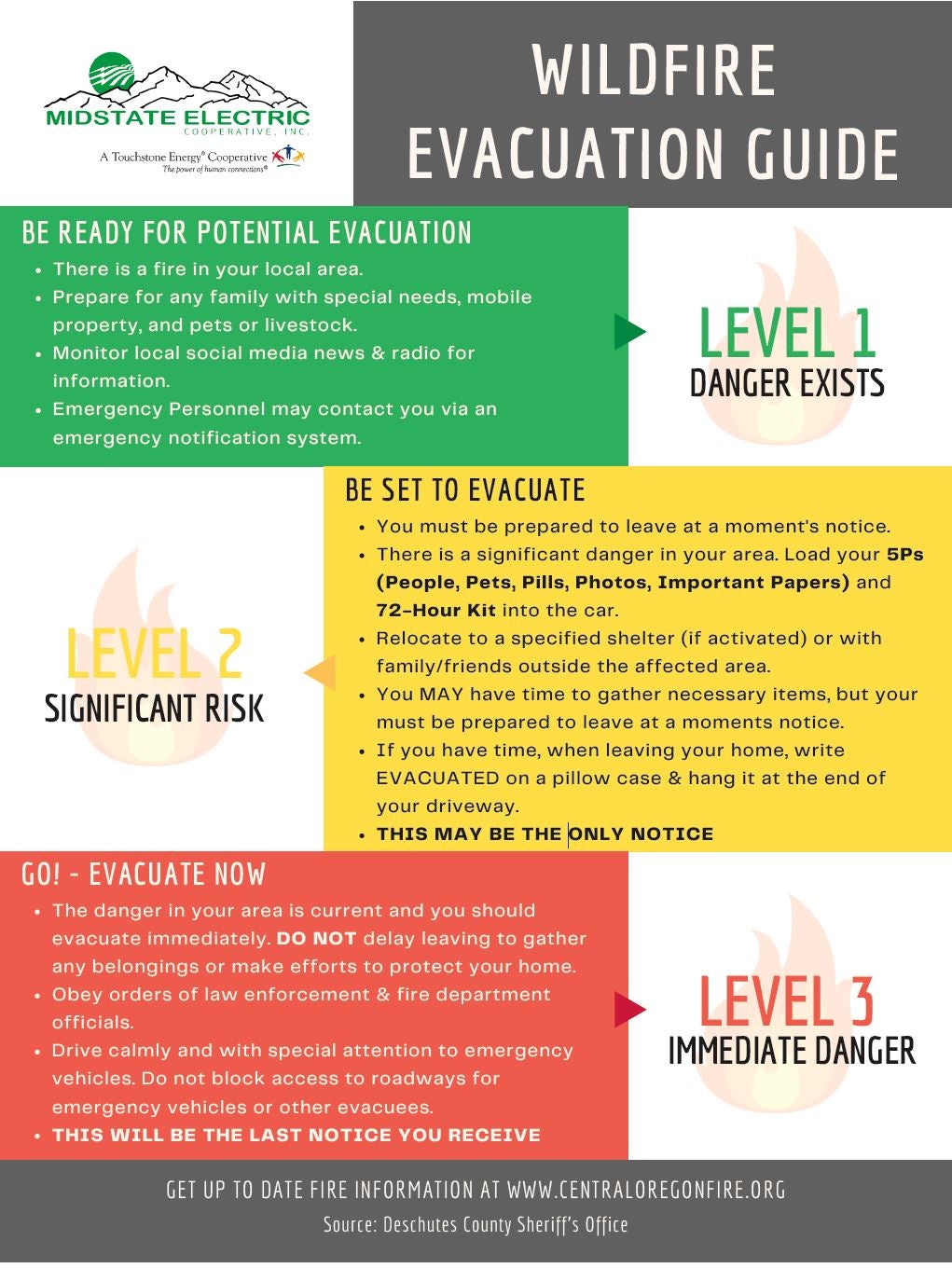 Wildfire Evacuation Guide