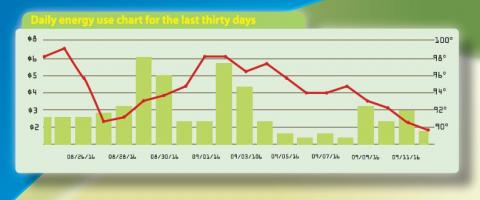 PowerView Graph